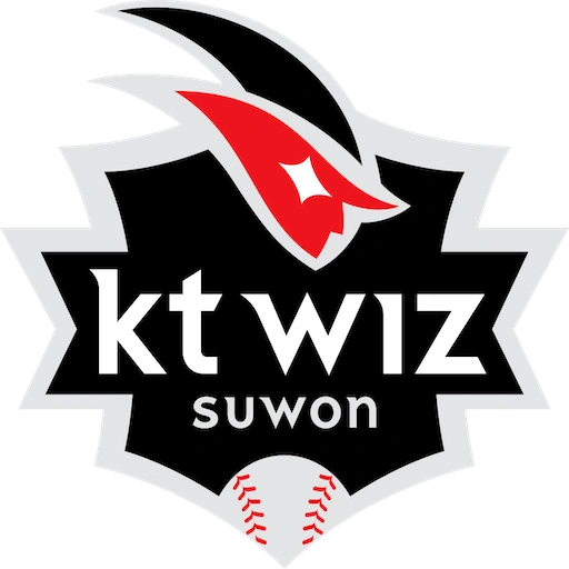 KT Wiz