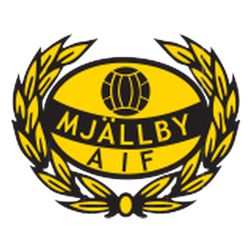 Mjallby